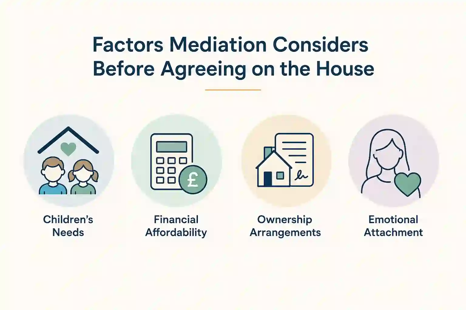 What Factors Does Mediation Consider Before Reaching an Agreement About the House Lichfield?